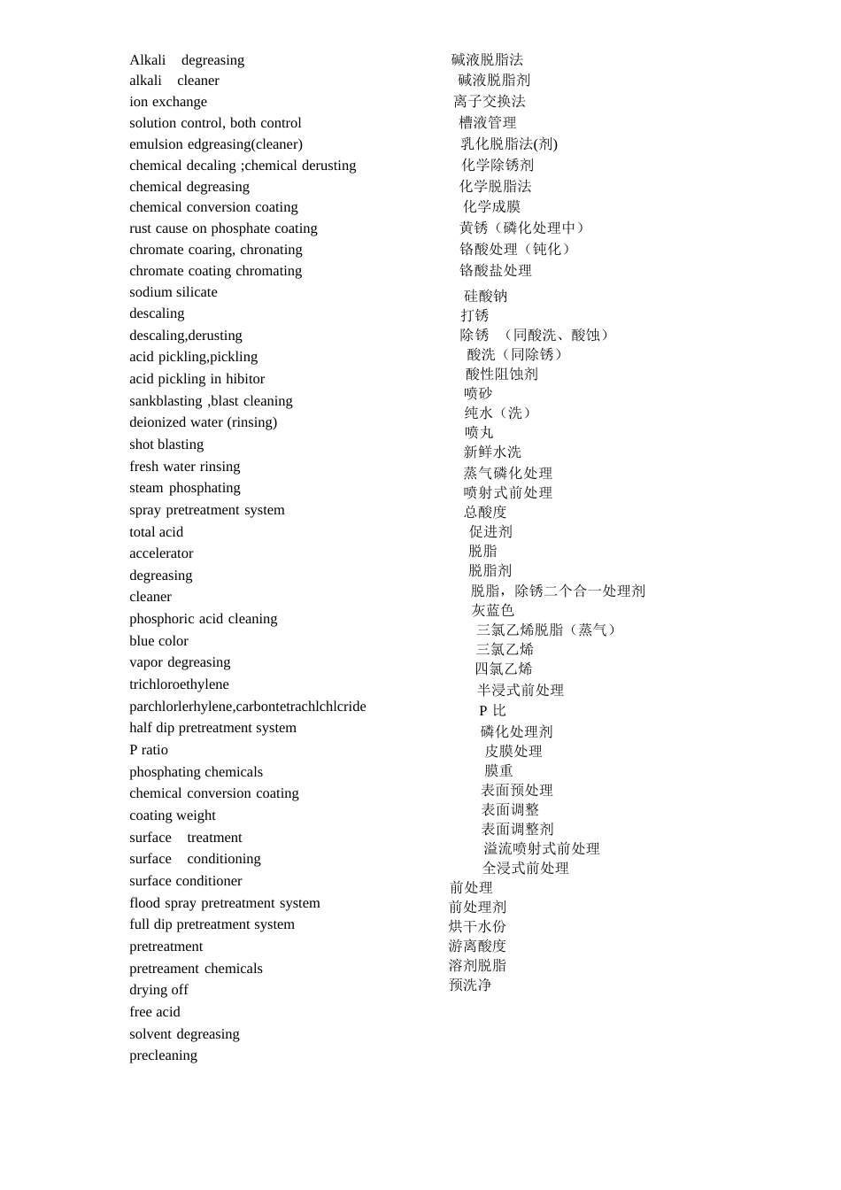 涂装专业英语词汇_第1页