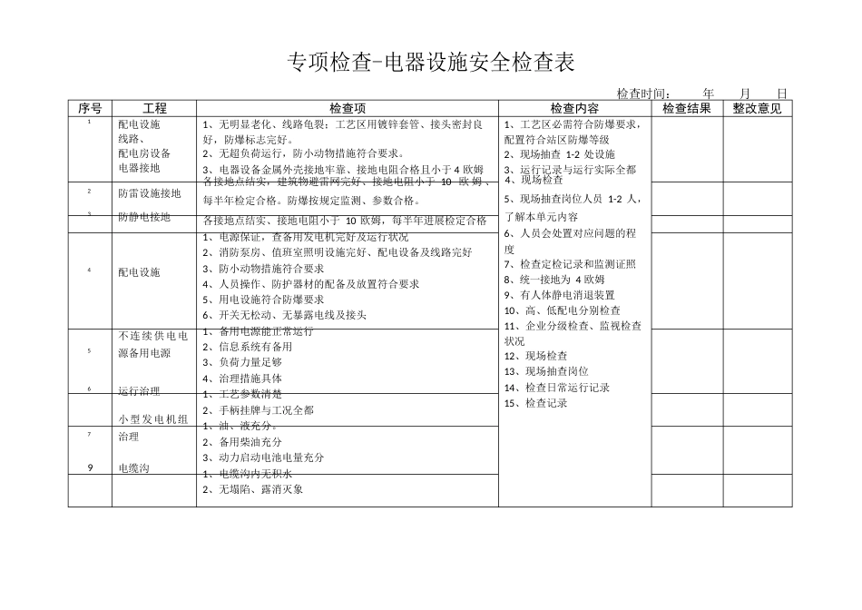 综合检查专项检查安全检查表_第3页