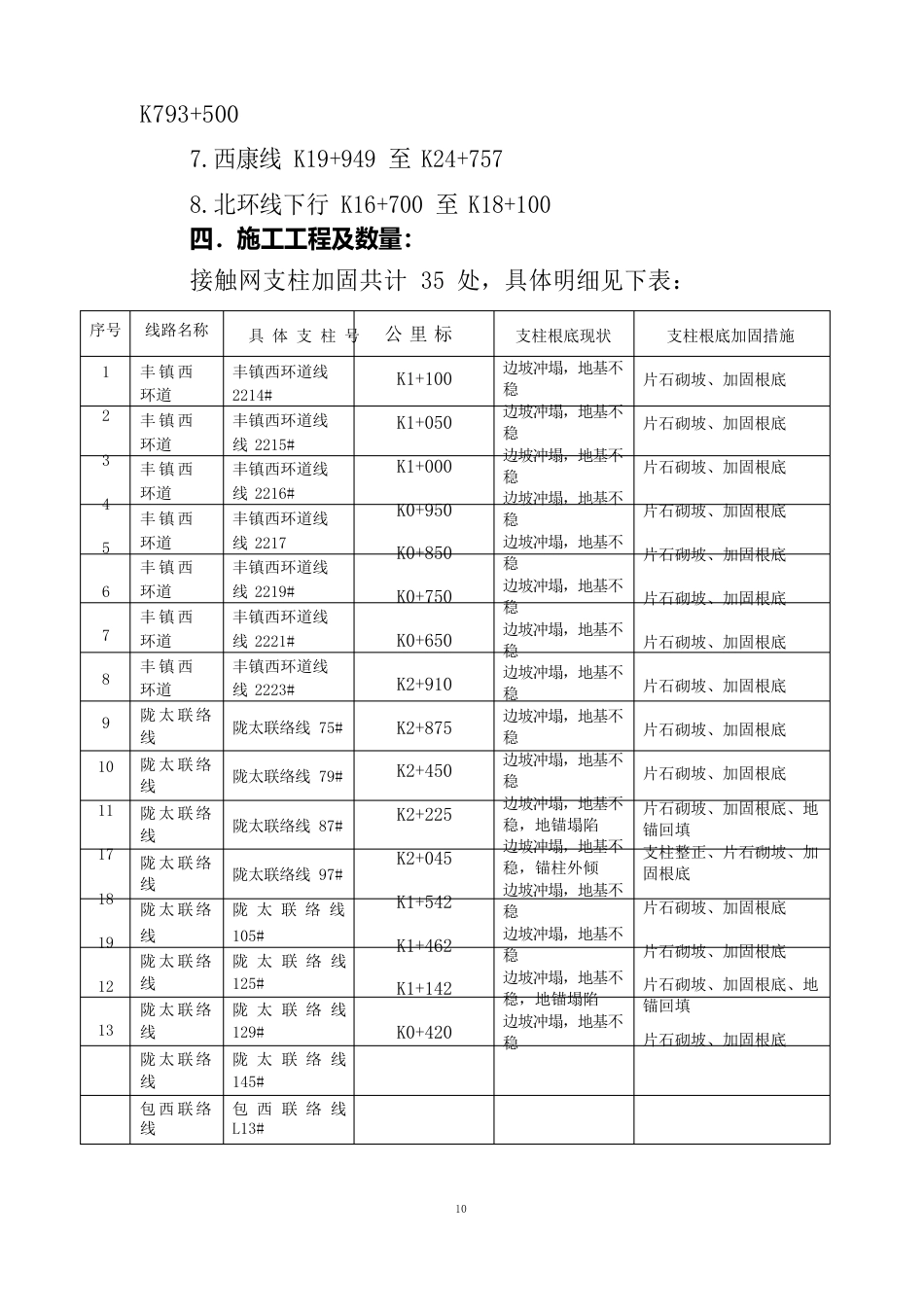 接触网支柱加固施工组织方案_第3页