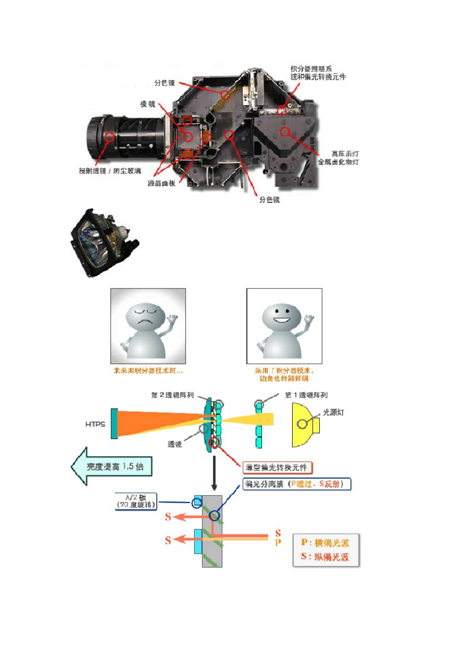 投影仪工作原理及技术对比_第3页