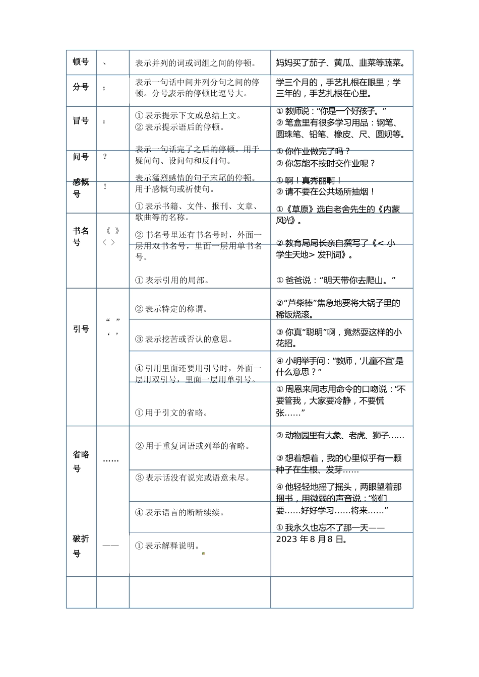 人教部编版四年级语文寒假衔接知识点讲练测专题专题04标点符号及作用_第2页