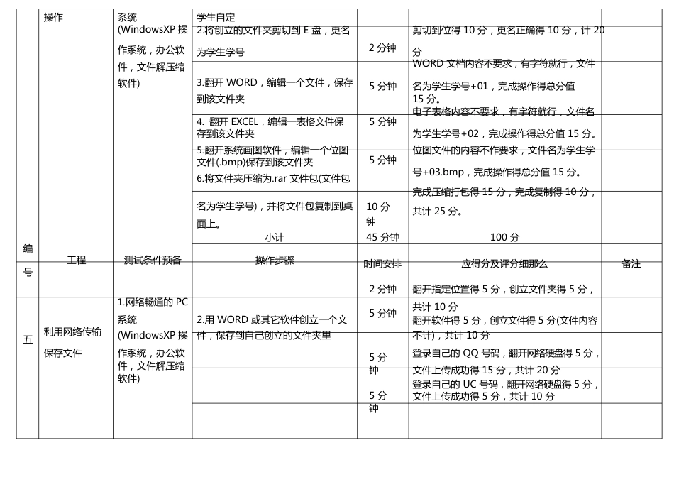 计算机操作技能测试题及考核办法_第3页