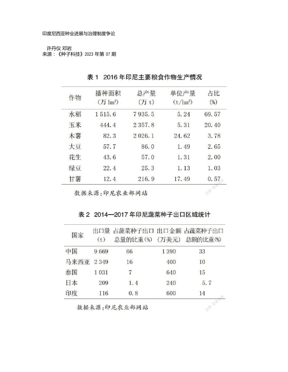印度尼西亚种业发展与管理制度研究_第1页
