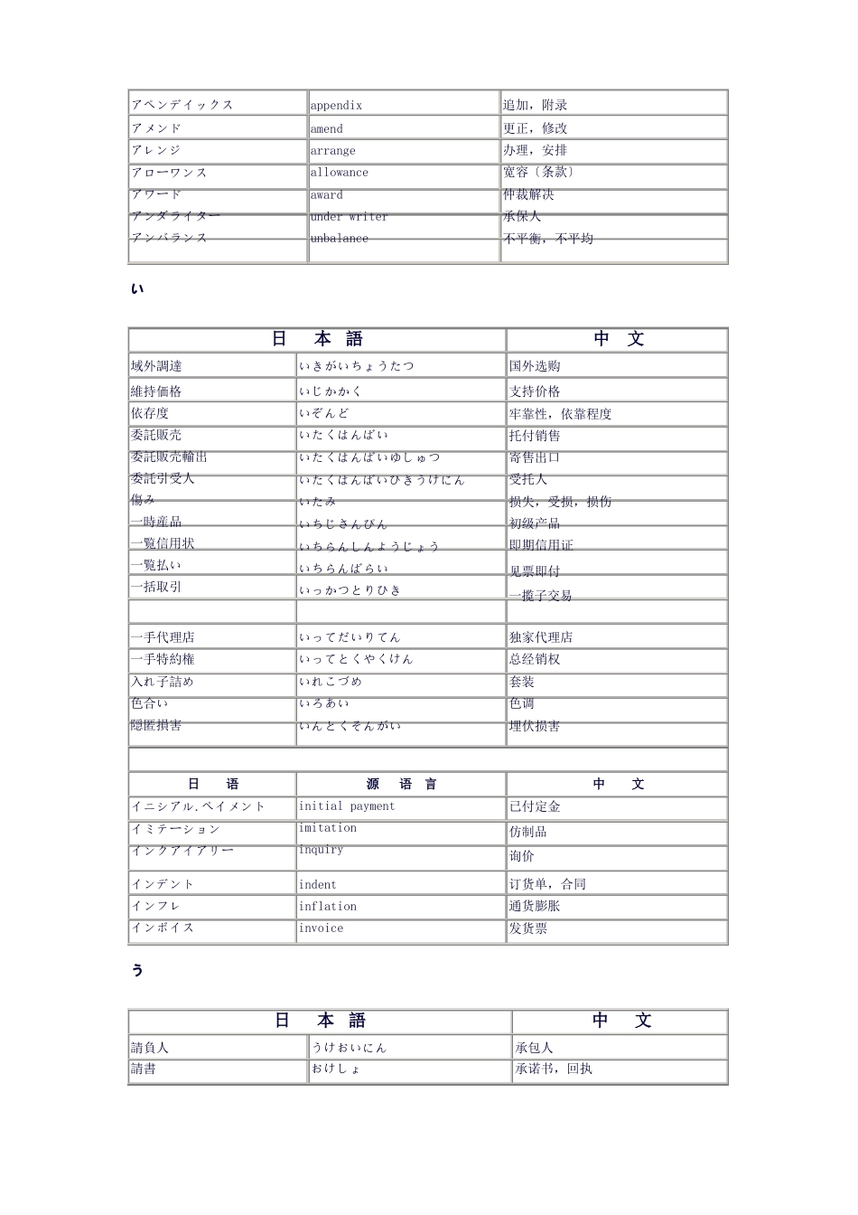 専门用语(国际贸易用语)_第2页
