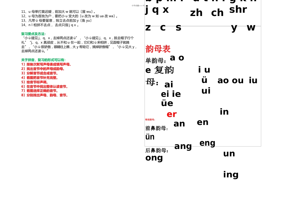 小学一年级汉语拼音知识大全_第2页