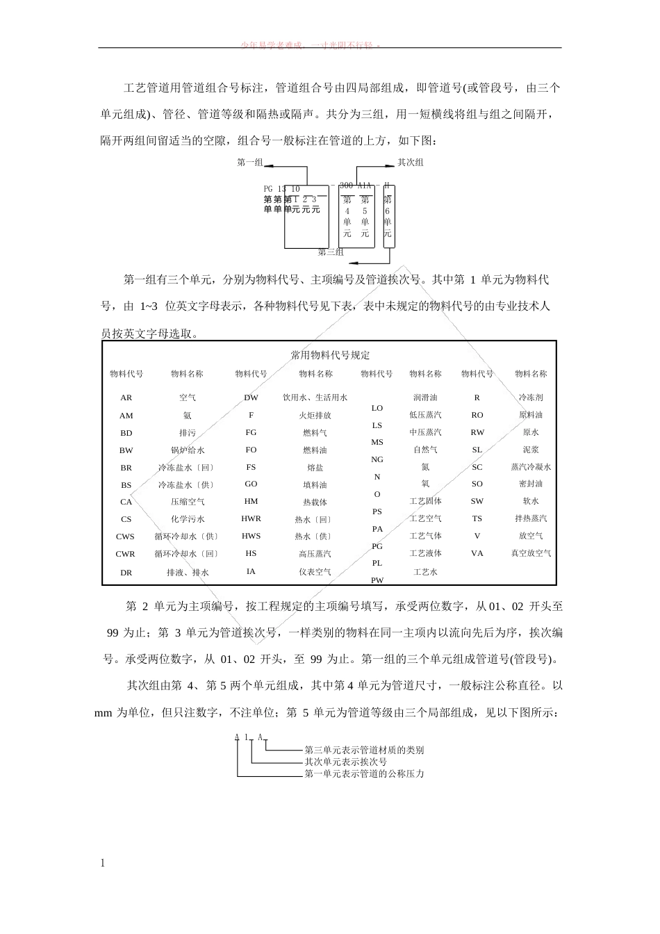 工艺流程图识图基础知识_第3页