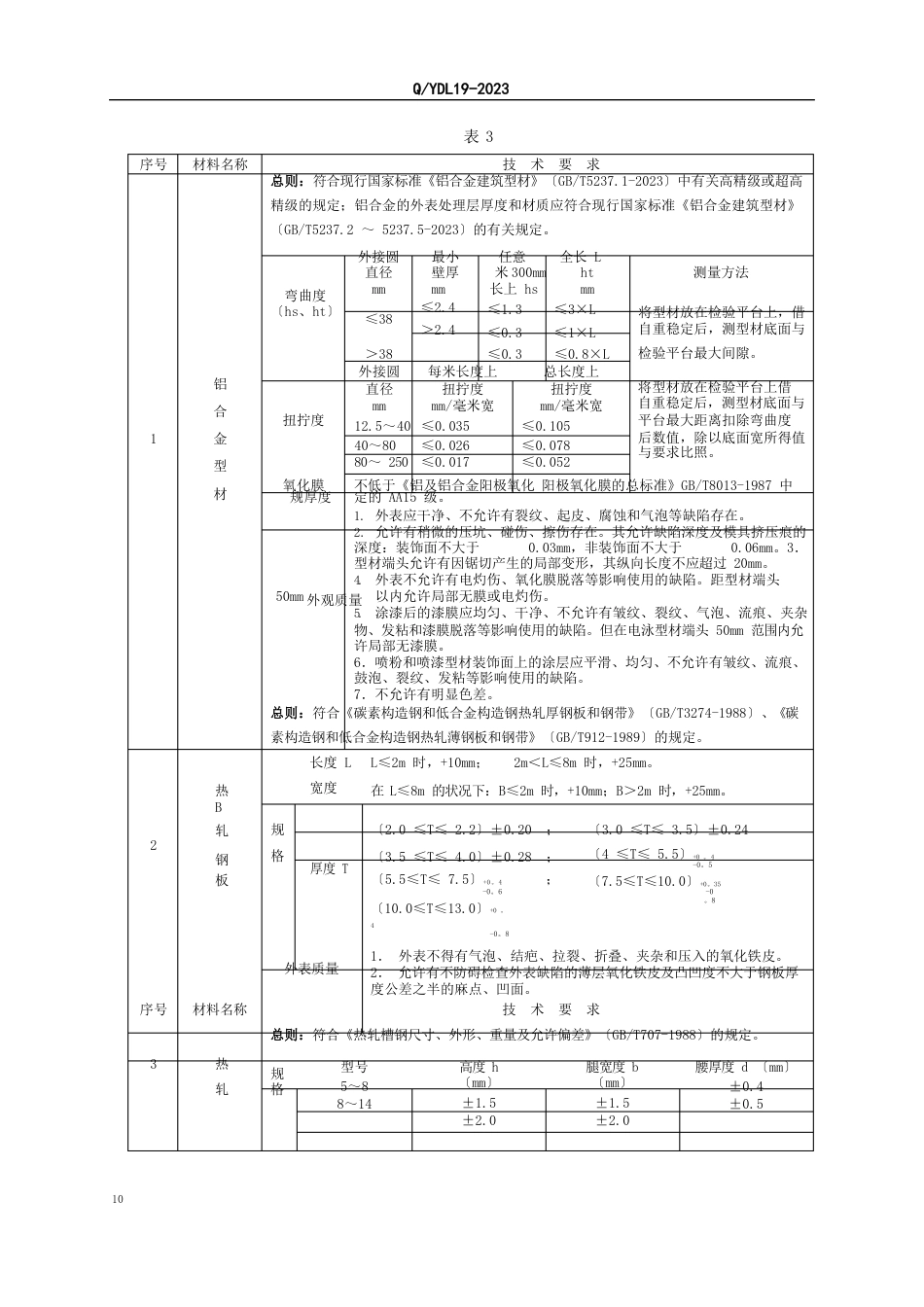 单元式幕墙标准_第3页