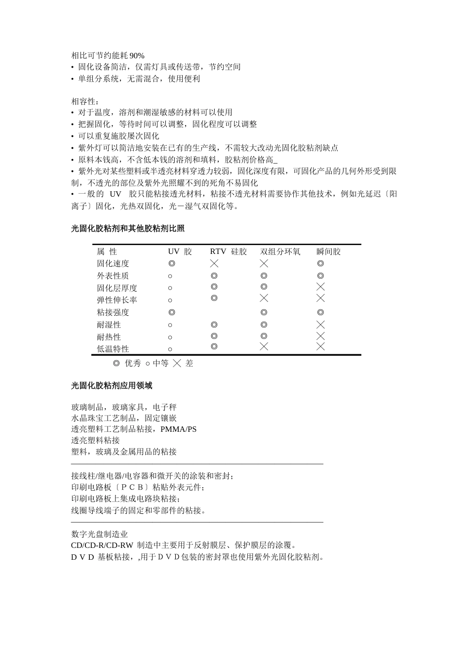 光固化基础知识简介_第2页