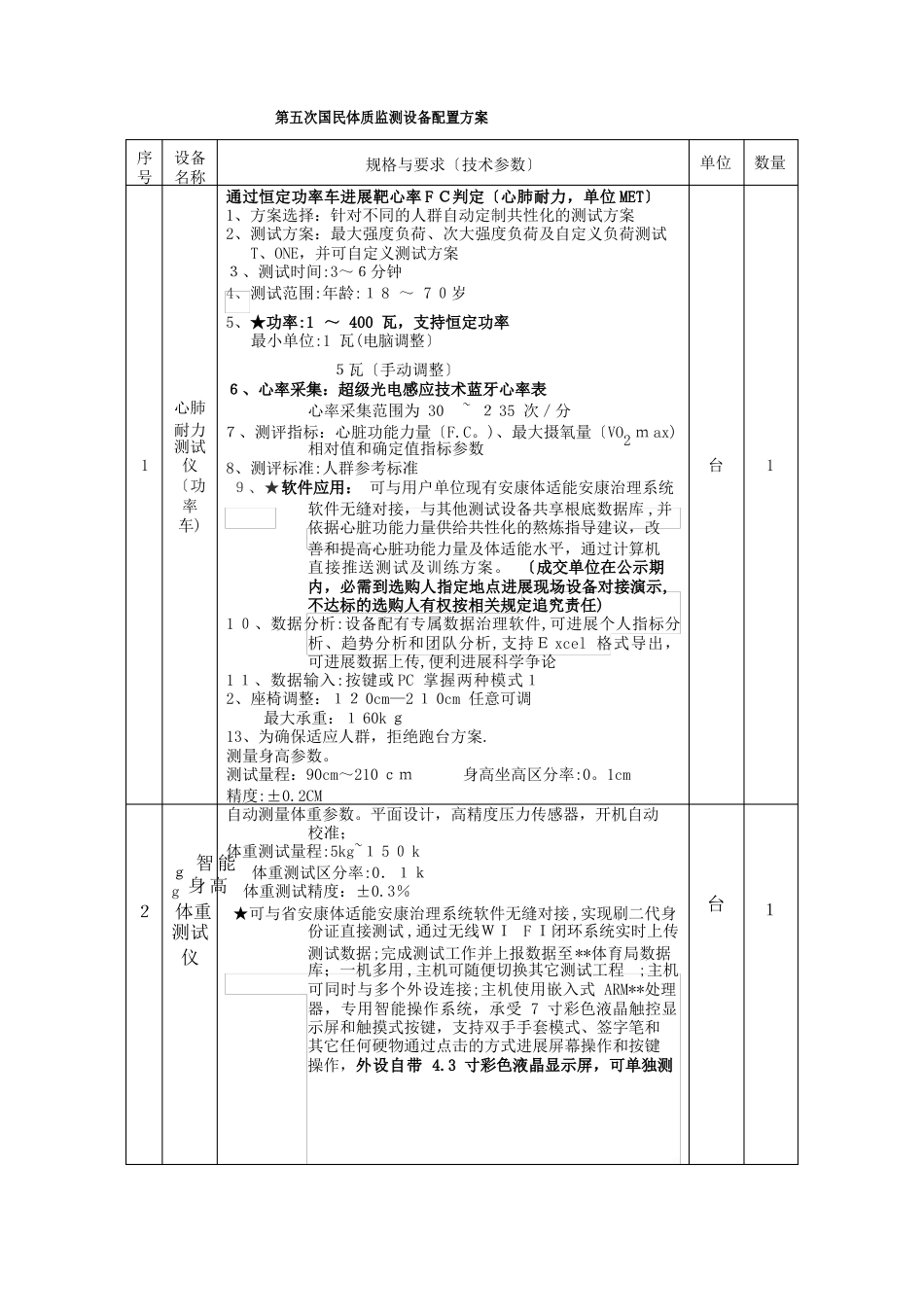 第五次国民体质监测设备配置方案_第1页