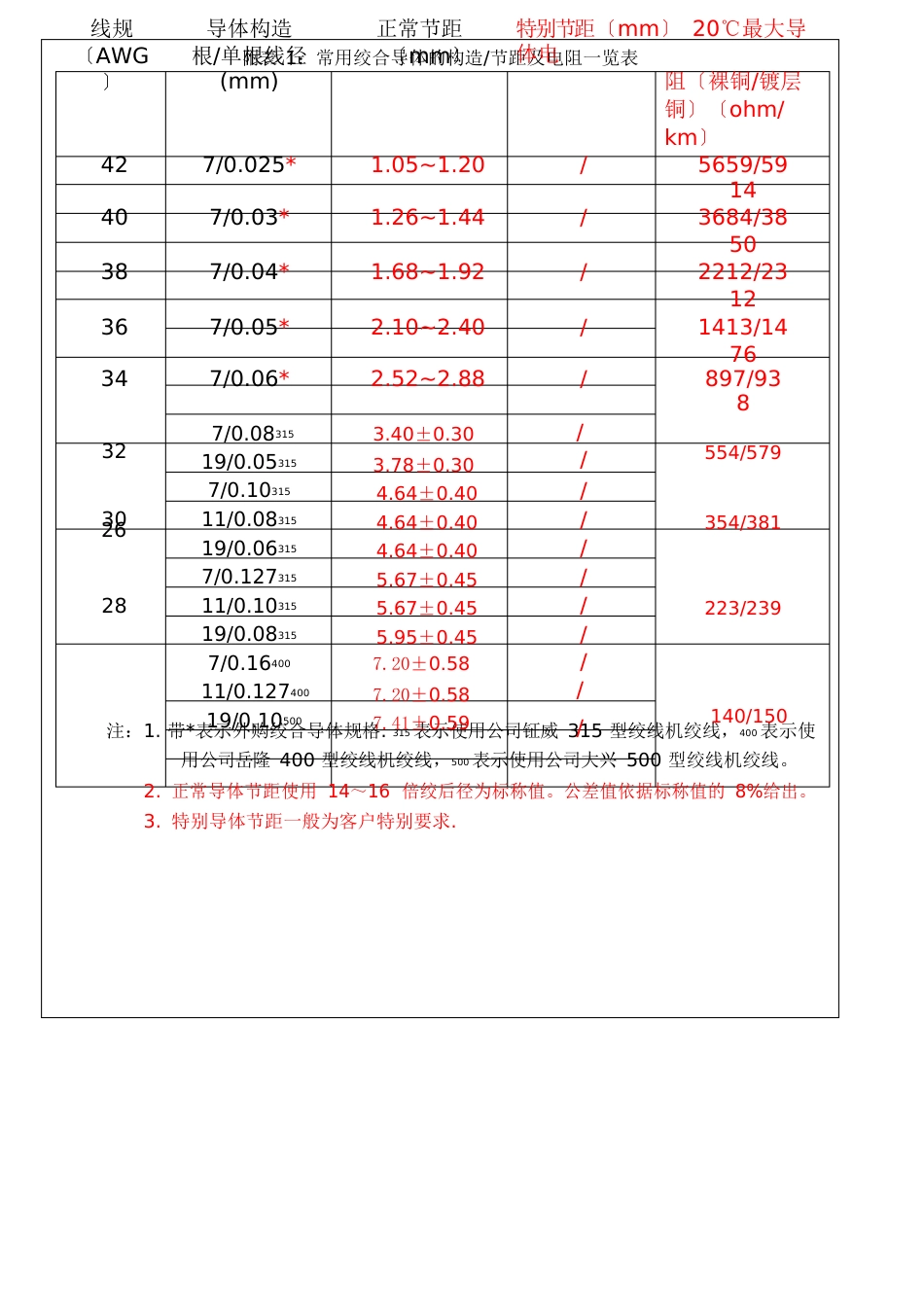 裸铜单导体规格_第3页