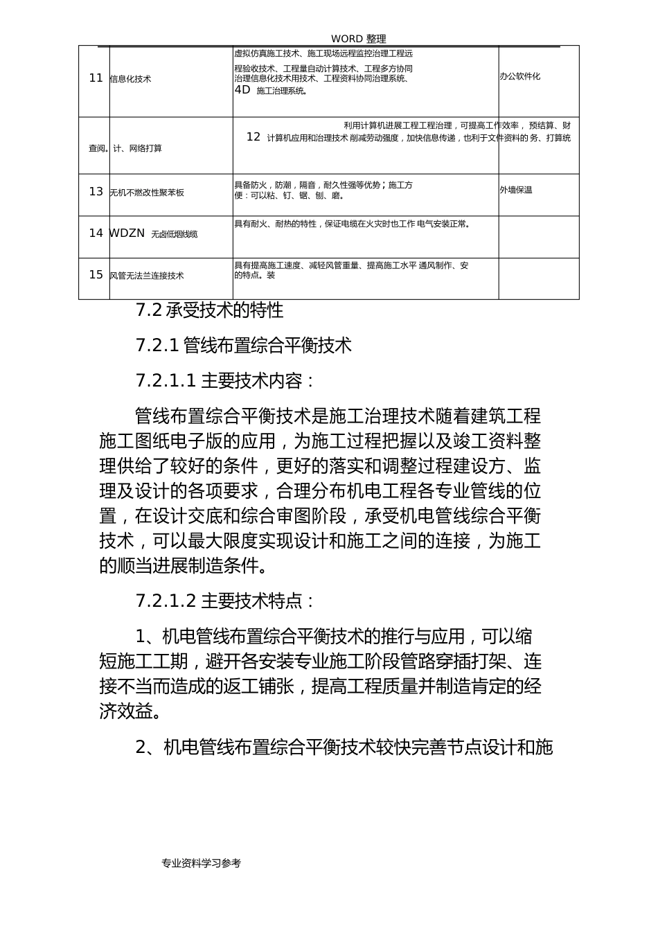 新工艺设计、新技术、新材料的使用及效果_第2页