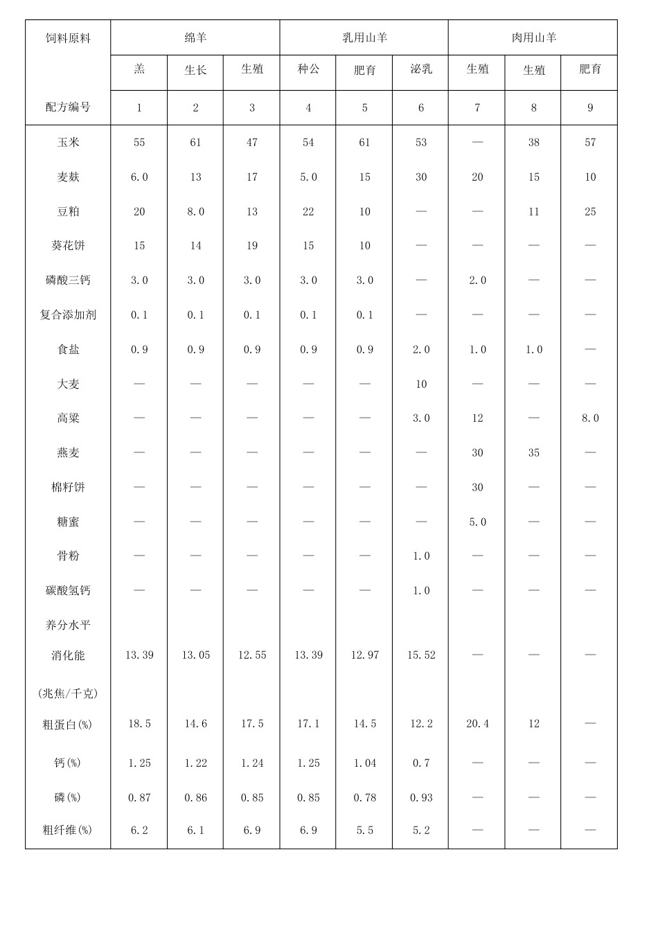 养羊饲料配方 _第2页