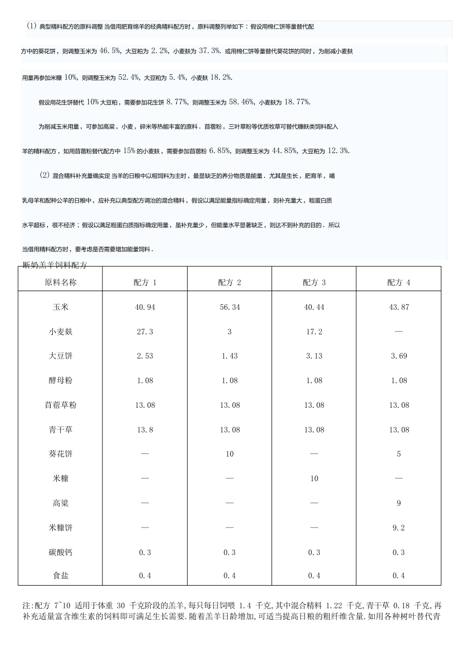 养羊饲料配方 _第3页