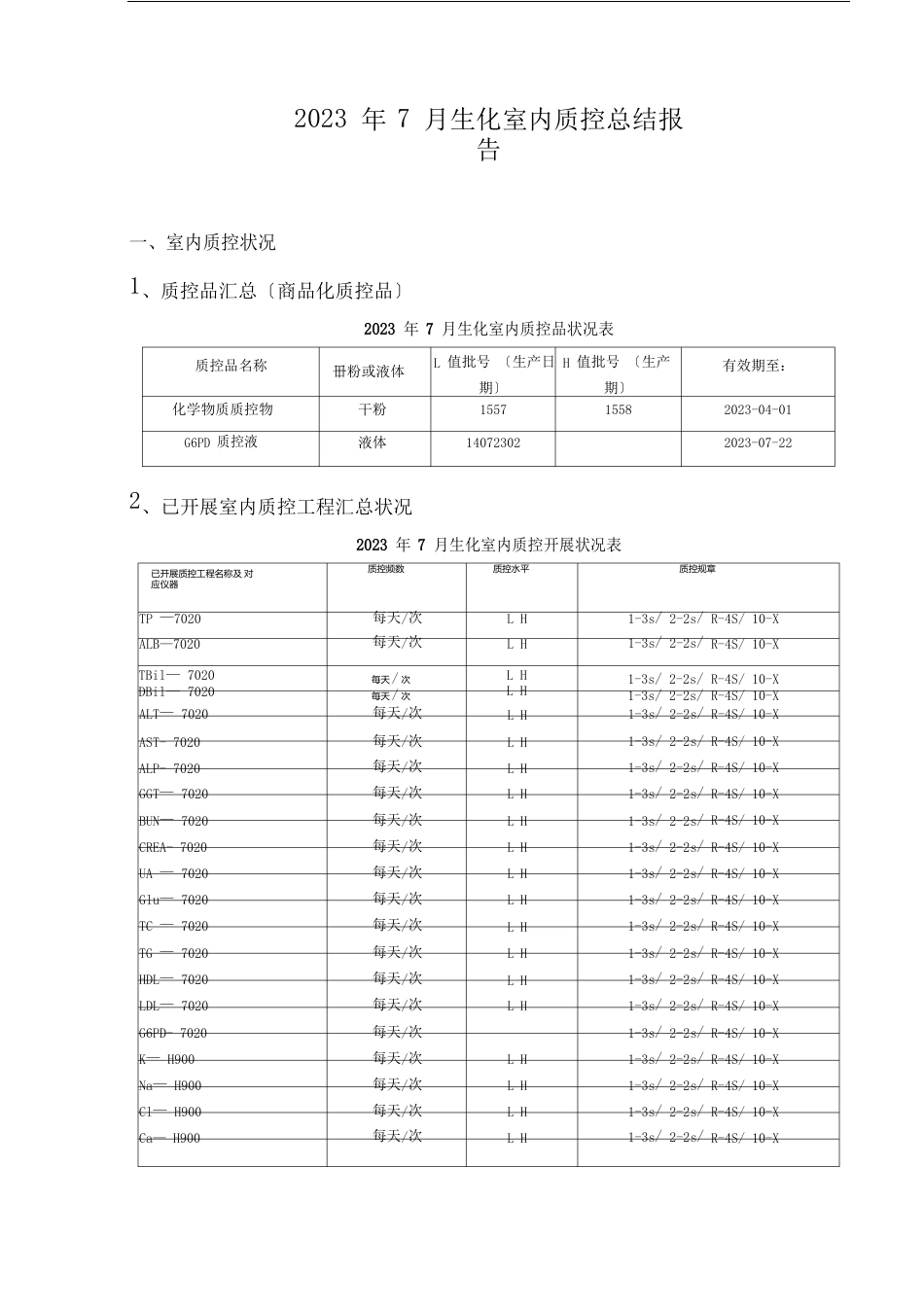 生化室内质控总结报告_第1页