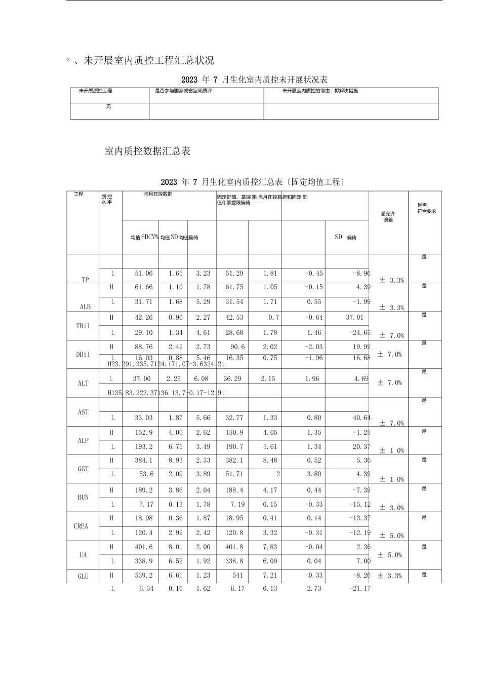 生化室内质控总结报告_第2页