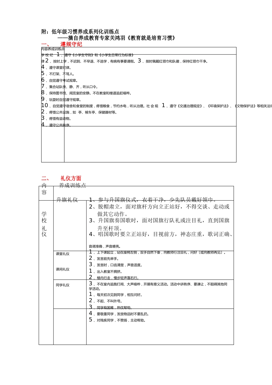 低年级习惯养成系统_第1页