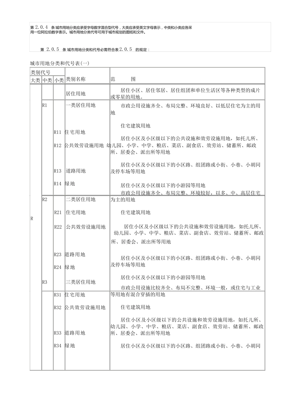 新版工业用地分类以及各类的范围_第2页