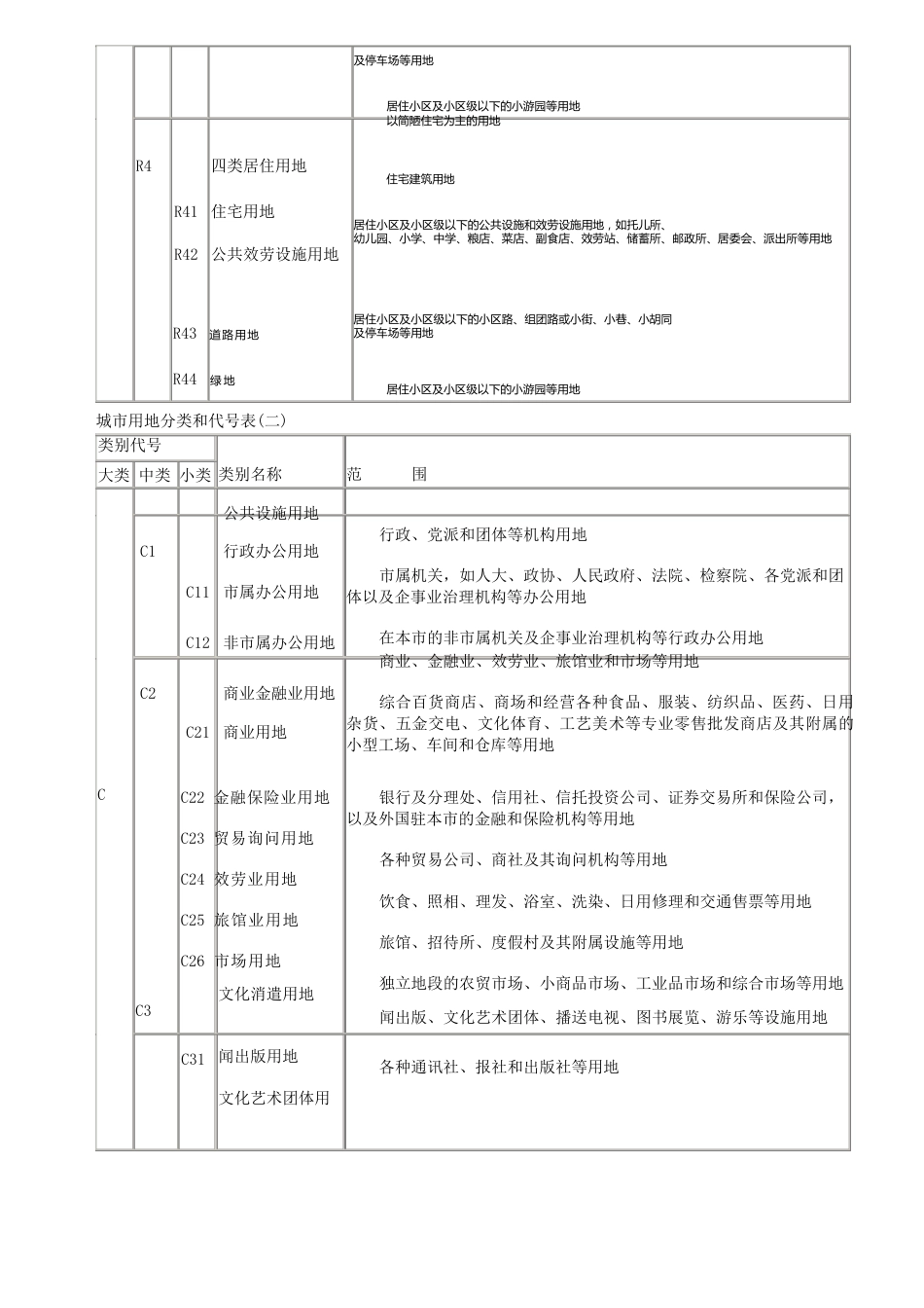 新版工业用地分类以及各类的范围_第3页