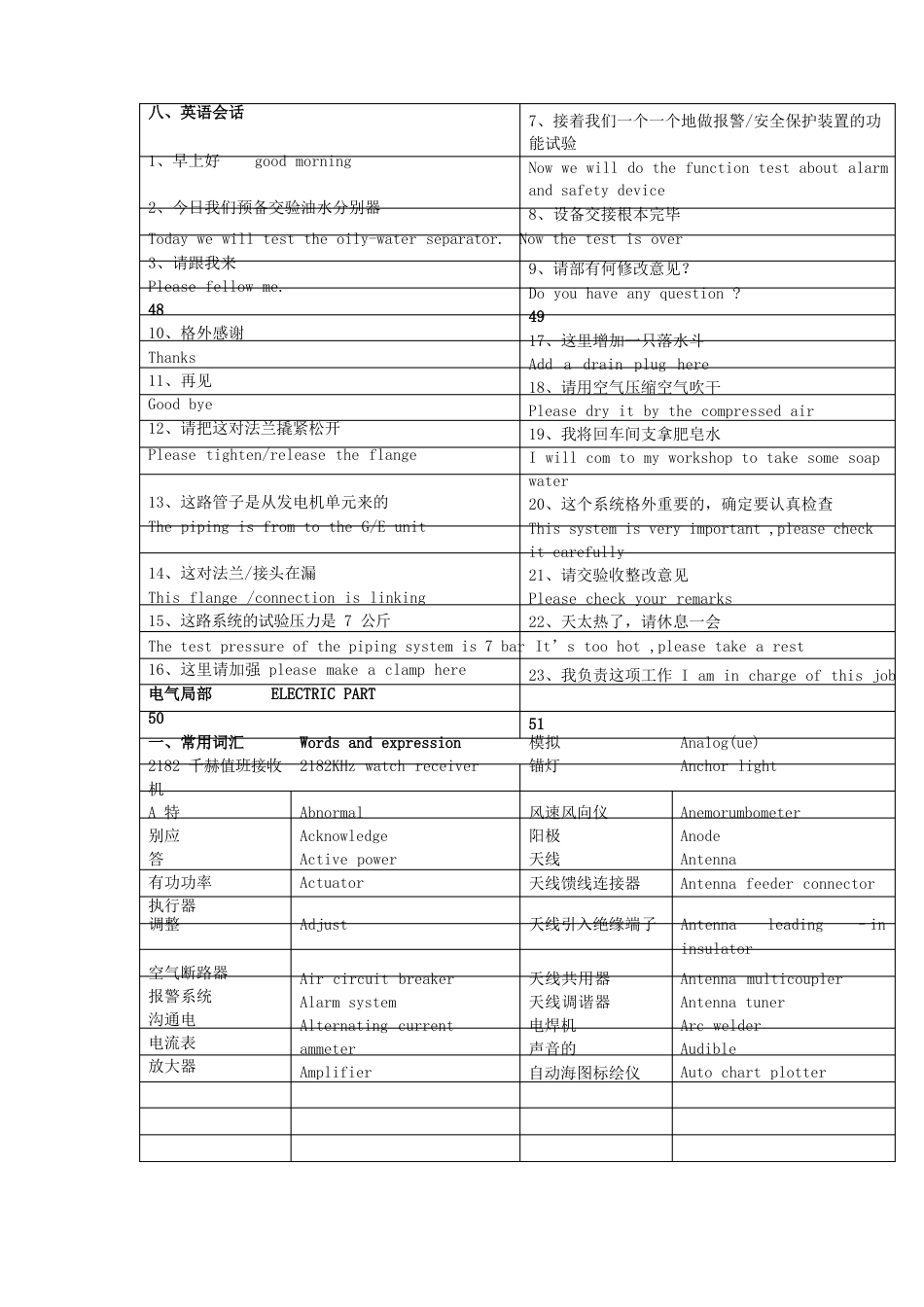 船舶英语实用手册英语会话_第1页