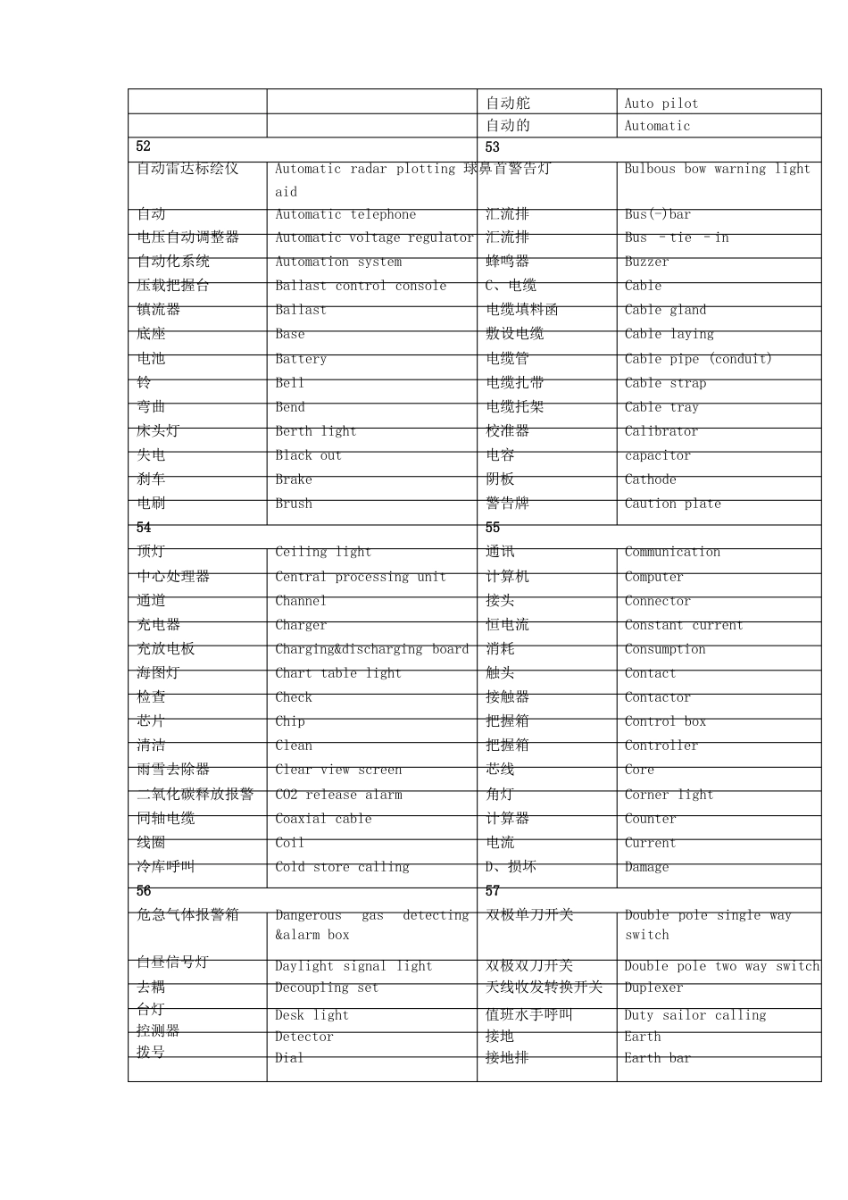 船舶英语实用手册英语会话_第2页