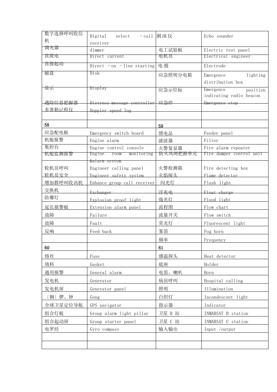 船舶英语实用手册英语会话_第3页