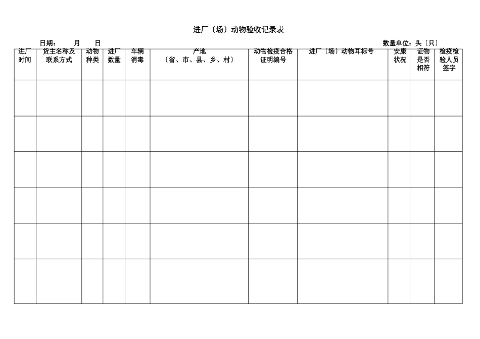 畜禽定点屠宰厂(场)内部登记记录台账_第2页