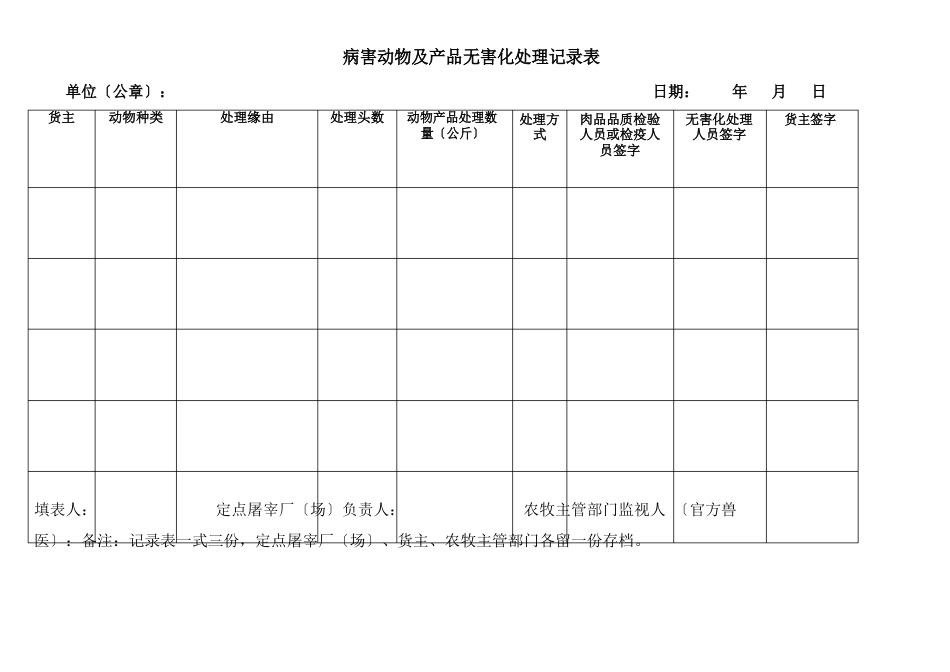 畜禽定点屠宰厂(场)内部登记记录台账_第3页