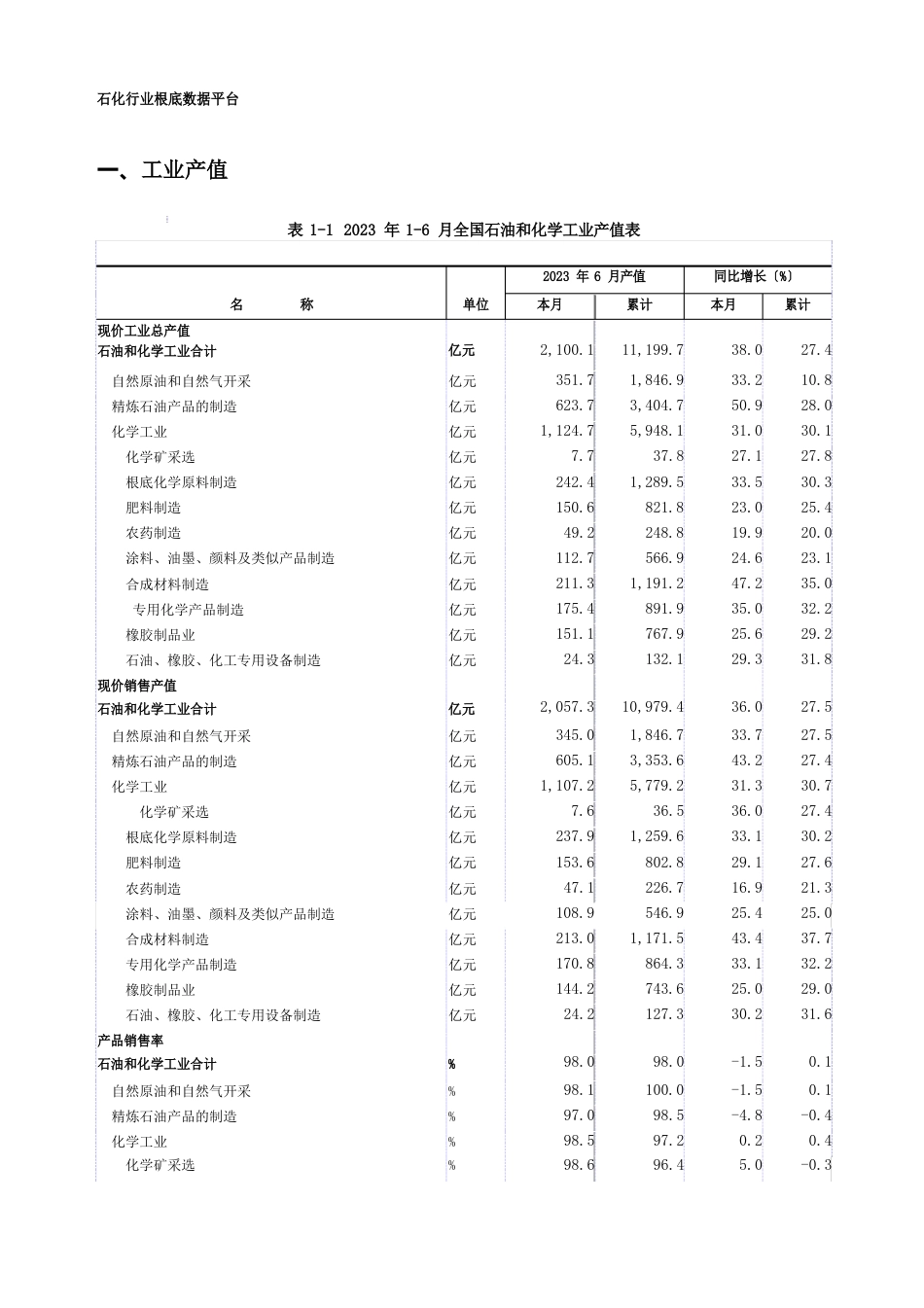 石化行业发展分析报告_第3页