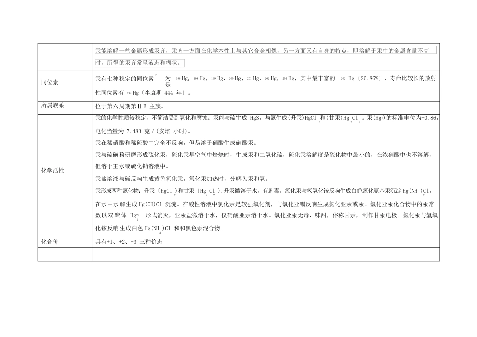 汞的性质及分析方法综述_第2页