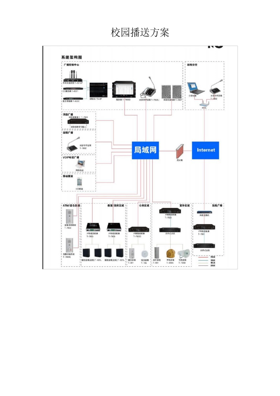 校园广播方案_第1页