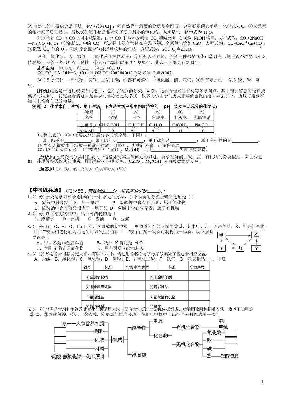 23物质的分类【中考化学专题复习】_第3页