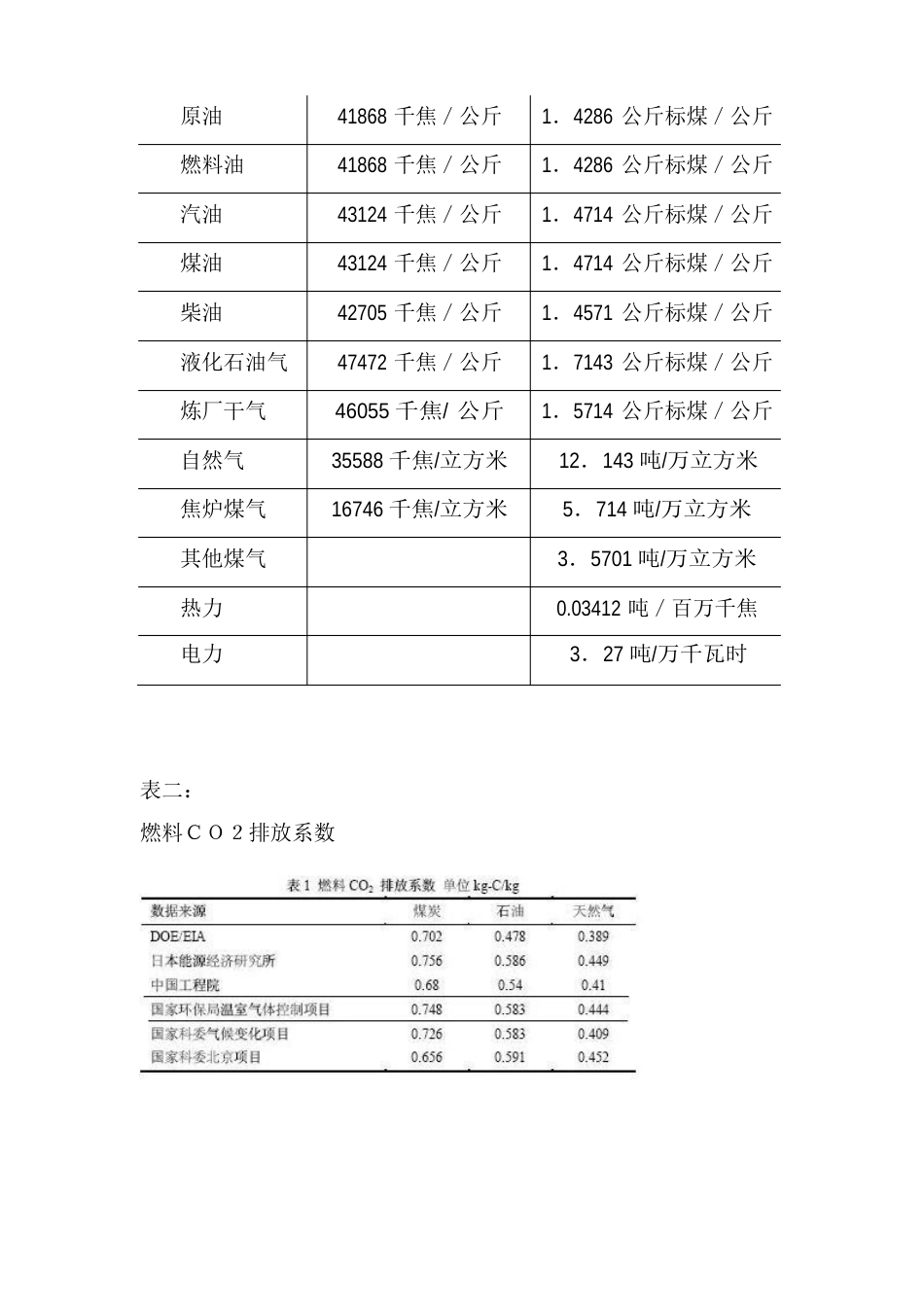 碳减排数量的简单计算方法_第3页