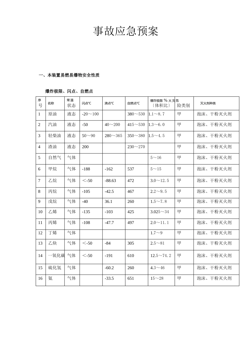 事故应急预案样本_第1页