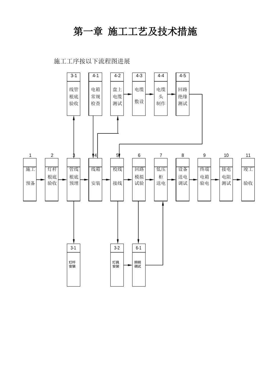 照明施工工艺及技术措施_第1页
