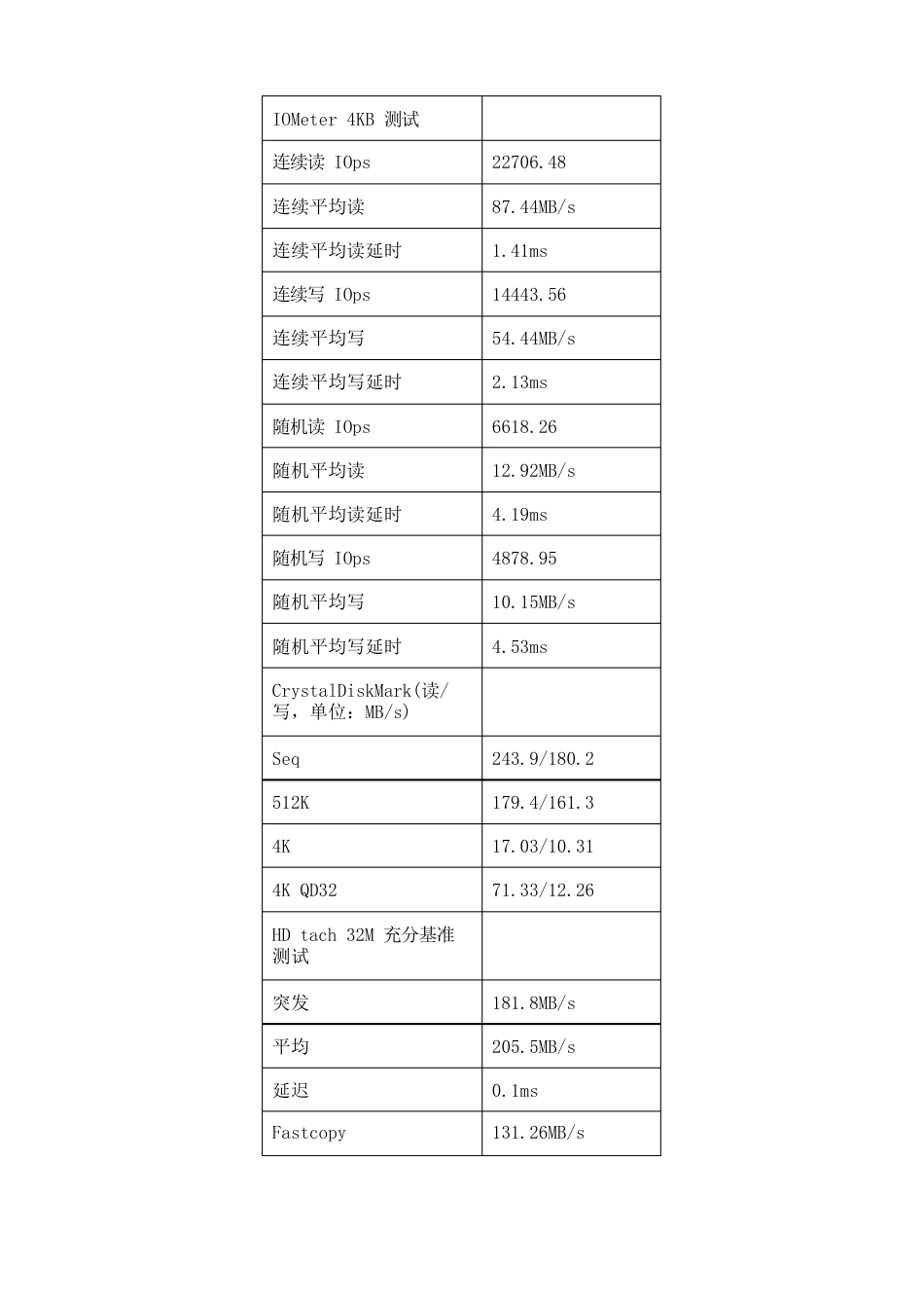 磁盘十种高性能组建方案对比评测_第3页