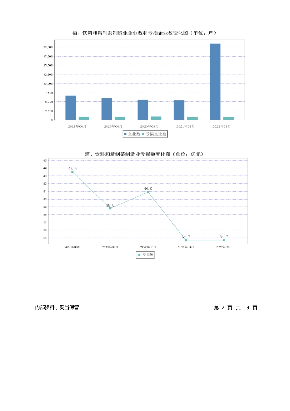 2023年06月酒、饮料和精制茶制造业行业经济月度分析报告_第2页