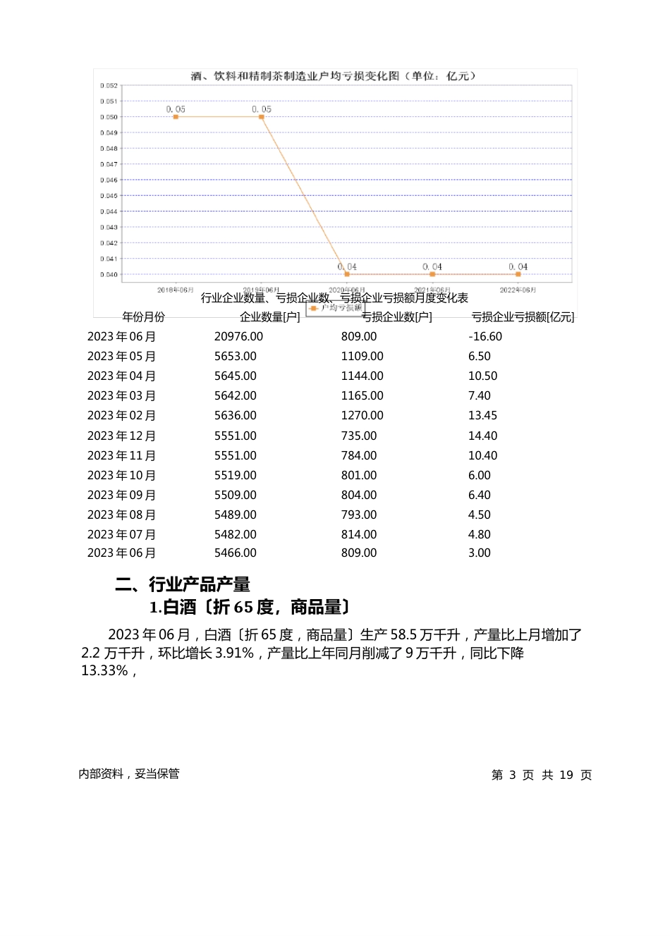 2023年06月酒、饮料和精制茶制造业行业经济月度分析报告_第3页