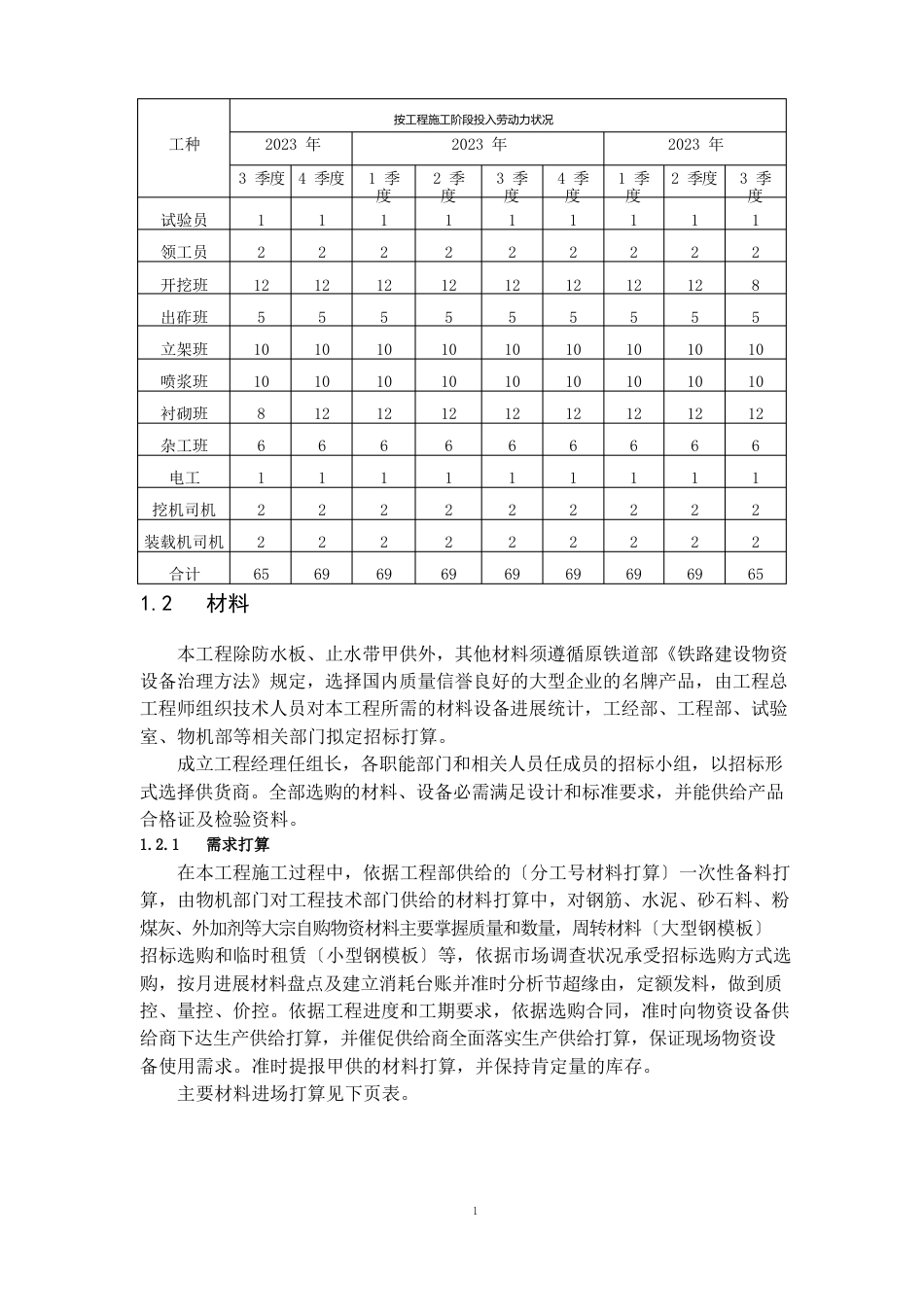 隧道工程资源配置计划_第2页