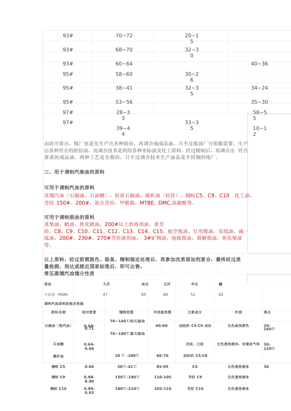 汽柴油的调和技术概要_第2页