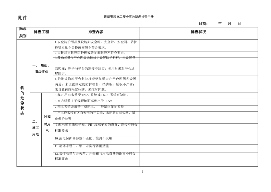 建筑安装施工安全事故隐患排查手册_第1页