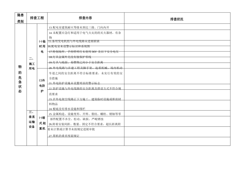 建筑安装施工安全事故隐患排查手册_第2页