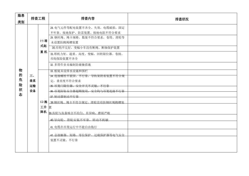 建筑安装施工安全事故隐患排查手册_第3页