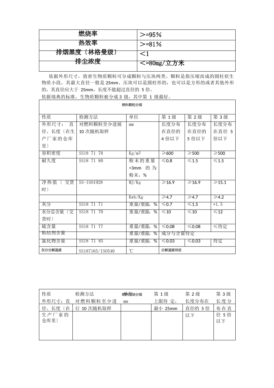 常见生物质颗粒燃料的规格参数及性能指标_第2页