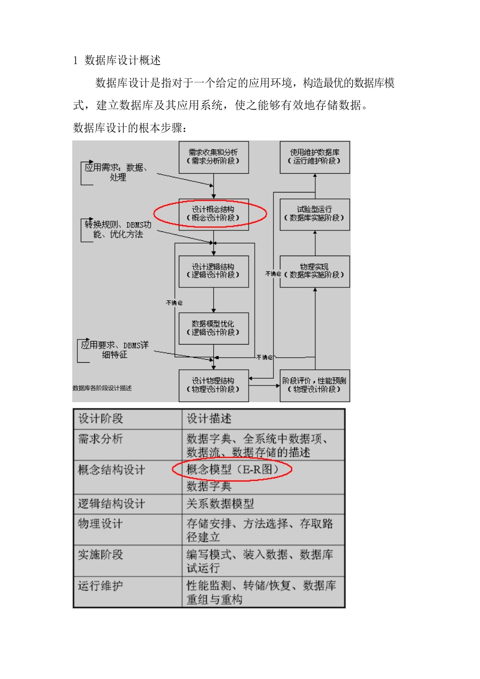 1数据库设计概述_第1页