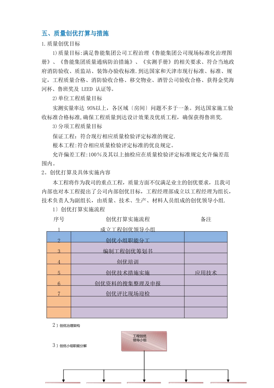 质量创优计划与措施_第1页