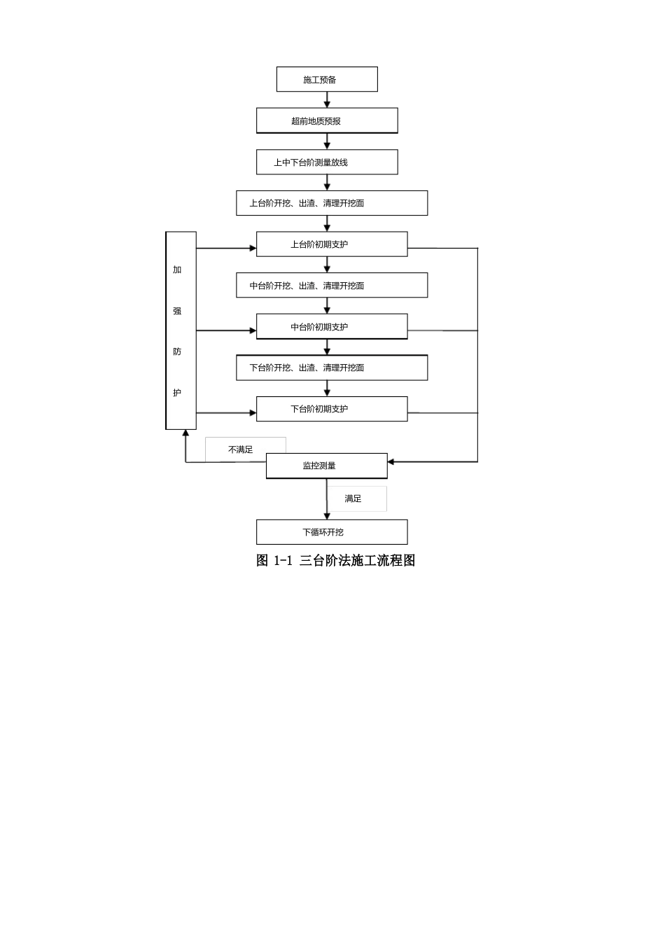 隧道开挖作业指导书(范本)_第3页