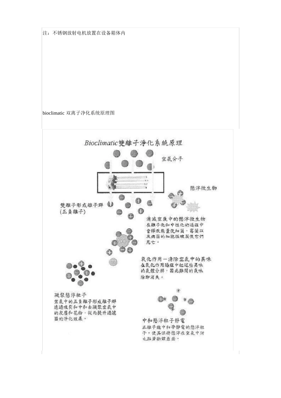 活性氧离子除臭设备及除臭技术说明_第3页