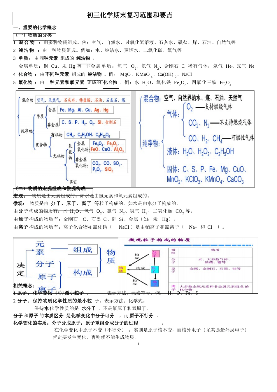 初三化学期末复习知识点_第1页