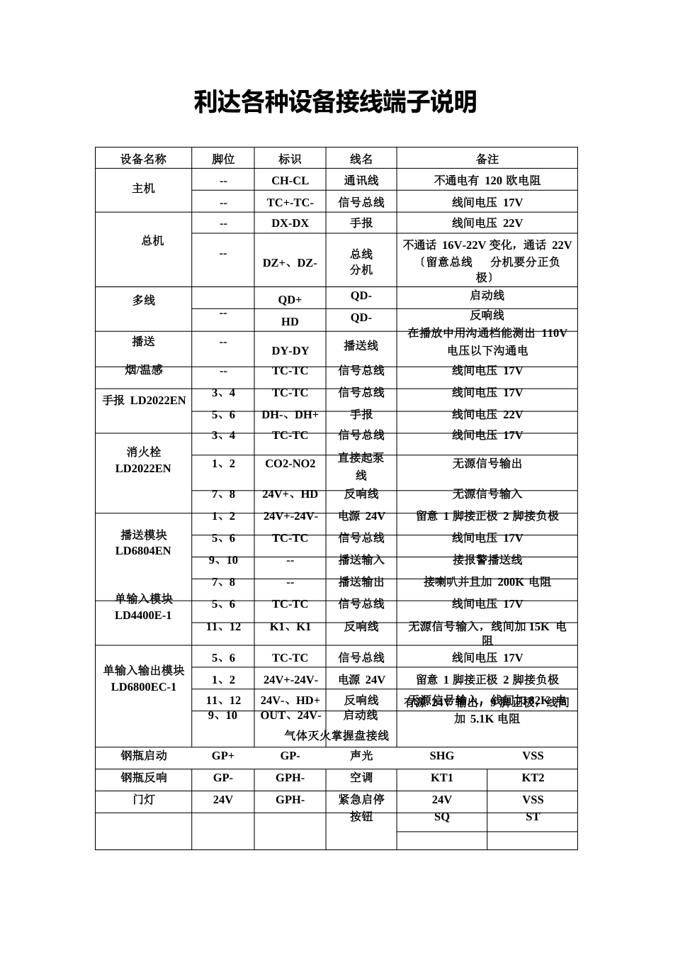 北京利达技术交流指导书_第1页