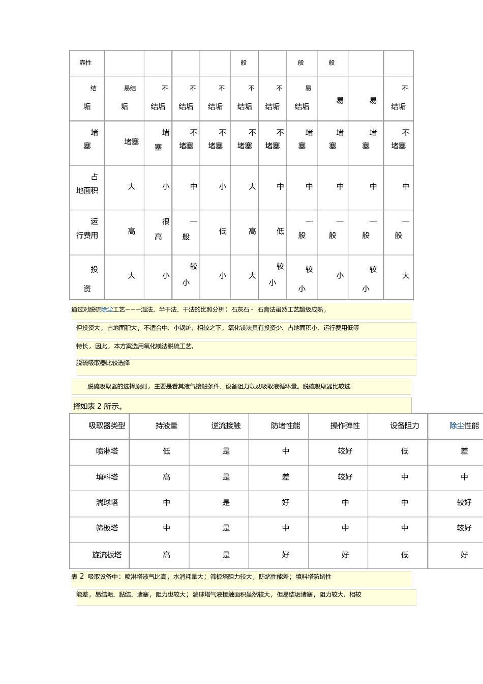 锅炉烟气除尘脱硫工程工艺设计_第2页